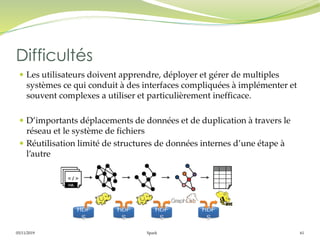 05/11/2019 Spark 61
 Les utilisateurs doivent apprendre, déployer et gérer de multiples
systèmes ce qui conduit à des interfaces compliquées à implémenter et
souvent complexes a utiliser et particulièrement inefficace.
 D’importants déplacements de données et de duplication à travers le
réseau et le système de fichiers
 Réutilisation limité de structures de données internes d’une étape à
l’autre
Difficultés
 