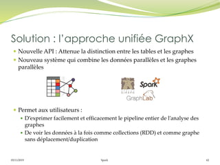 05/11/2019 Spark 62
 Nouvelle API : Attenue la distinction entre les tables et les graphes
 Nouveau système qui combine les données parallèles et les graphes
parallèles
 Permet aux utilisateurs :
 D’exprimer facilement et efficacement le pipeline entier de l’analyse des
graphes
 De voir les données à la fois comme collections (RDD) et comme graphe
sans déplacement/duplication
Solution : l’approche unifiée GraphX
 
