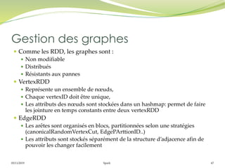 05/11/2019 Spark 67
 Comme les RDD, les graphes sont :
 Non modifiable
 Distribués
 Résistants aux pannes
 VertexRDD
 Représente un ensemble de nœuds,
 Chaque vertexID doit être unique,
 Les attributs des nœuds sont stockées dans un hashmap: permet de faire
les jointure en temps constants entre deux vertexRDD
 EdgeRDD
 Les arêtes sont organisés en blocs, partitionnées selon une stratégies
(canonicalRandomVertexCut, EdgePArttionID..)
 Les attributs sont stockés séparément de la structure d’adjacence afin de
pouvoir les changer facilement
Gestion des graphes
 
