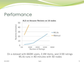 05/11/2019 Spark 76
Performance
 