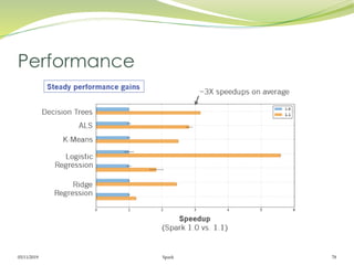 05/11/2019 Spark 78
Performance
 