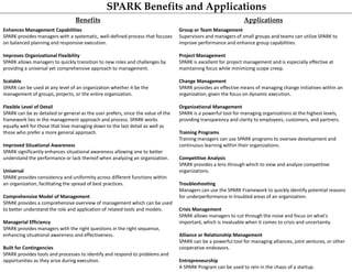 SPARK Benefits and Applications
Enhances Management Capabilities
SPARK provides managers with a systematic, well-defined process that focuses
on balanced planning and responsive execution.
Improves Organizational Flexibility
SPARK allows managers to quickly transition to new roles and challenges by
providing a universal yet comprehensive approach to management.
Scalable
SPARK can be used at any level of an organization whether it be the
management of groups, projects, or the entire organization.
Flexible Level of Detail
SPARK can be as detailed or general as the user prefers, since the value of the
framework lies in the management approach and process. SPARK works
equally well for those that love managing down to the last detail as well as
those who prefer a more general approach.
Improved Situational Awareness
SPARK significantly enhances situational awareness allowing one to better
understand the performance or lack thereof when analyzing an organization.
Universal
SPARK provides consistency and uniformity across different functions within
an organization, facilitating the spread of best practices.
Comprehensive Model of Management
SPARK provides a comprehensive overview of management which can be used
to better understand the role and application of related tools and models.
Managerial Efficiency
SPARK provides managers with the right questions in the right sequence,
enhancing situational awareness and effectiveness.
Built for Contingencies
SPARK provides tools and processes to identify and respond to problems and
opportunities as they arise during execution.
Applications
Group or Team Management
Supervisors and managers of small groups and teams can utilize SPARK to
improve performance and enhance group capabilities.
Project Management
SPARK is excellent for project management and is especially effective at
maintaining focus while minimizing scope creep.
Change Management
SPARK provides an effective means of managing change initiatives within an
organization, given the focus on dynamic execution.
Organizational Management
SPARK is a powerful tool for managing organizations at the highest levels,
providing transparency and clarity to employees, customers, and partners.
Training Programs
Training managers can use SPARK programs to oversee development and
continuous learning within their organizations.
Competitive Analysis
SPARK provides a lens through which to view and analyze competitive
organizations.
Troubleshooting
Managers can use the SPARK Framework to quickly identify potential reasons
for underperformance in troubled areas of an organization.
Crisis Management
SPARK allows managers to cut through the noise and focus on what’s
important, which is invaluable when it comes to crisis and uncertainty.
Alliance or Relationship Management
SPARK can be a powerful tool for managing alliances, joint ventures, or other
cooperative endeavors.
Entrepreneurship
A SPARK Program can be used to rein in the chaos of a startup.
Benefits
 