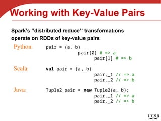 SPARK bigdata pyspark databricks learn spark.ppt