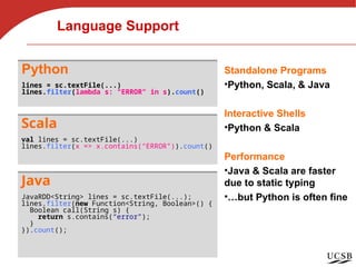 SPARK bigdata pyspark databricks learn spark.ppt