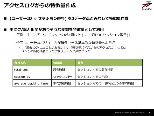 Sparkストリーミング検証