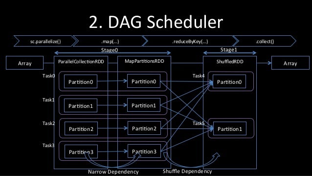 resource allocation graph