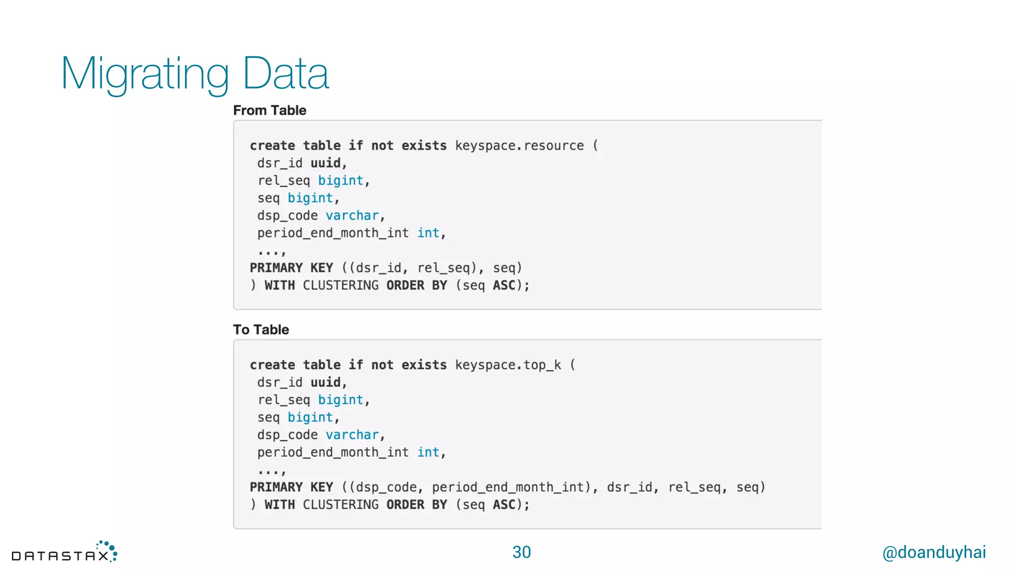 @doanduyhai
Migrating Data
30
 