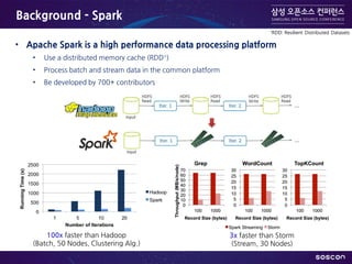 Extending Spark Streaming to Support Complex Event Processing | PDF