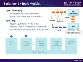 Extending Spark Streaming to Support Complex Event Processing | PDF