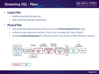 Extending Spark Streaming to Support Complex Event Processing | PDF