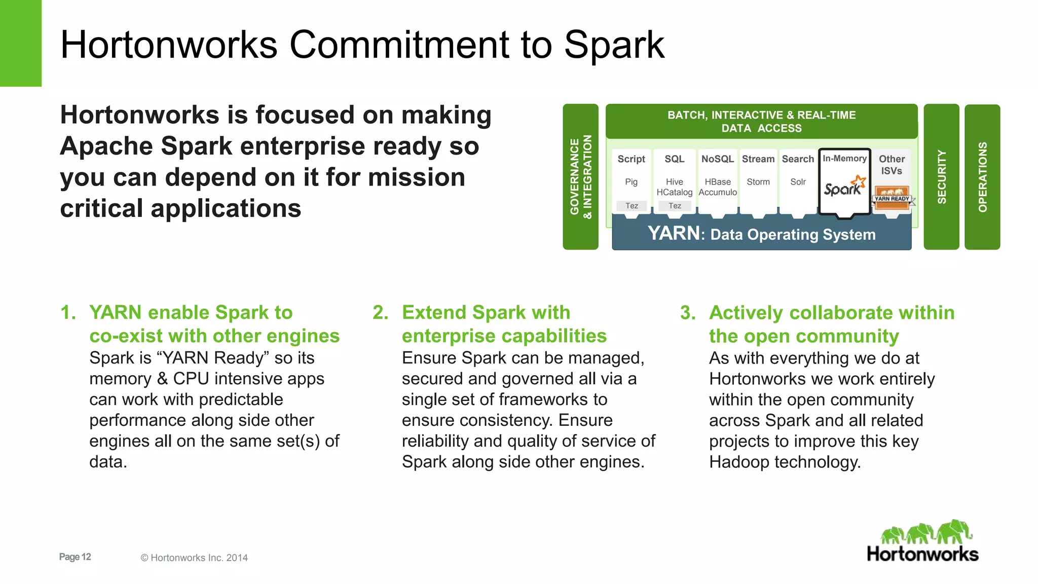 Page12 © Hortonworks Inc. 2014
Hortonworks Commitment to Spark
Hortonworks is focused on making
Apache Spark enterprise ready so
you can depend on it for mission
critical applications
YARN: Data Operating System
SECURITY
BATCH, INTERACTIVE & REAL-TIME
DATA ACCESS
GOVERNANCE
&INTEGRATION
OPERATIONS
Script
Pig
Search
Solr
SQL
Hive
HCatalog
NoSQL
HBase
Accumulo
Stream
Storm
Other
ISVs
TezTez
In-Memory
1. YARN enable Spark to
co-exist with other engines
Spark is “YARN Ready” so its
memory & CPU intensive apps
can work with predictable
performance along side other
engines all on the same set(s) of
data.
2. Extend Spark with
enterprise capabilities
Ensure Spark can be managed,
secured and governed all via a
single set of frameworks to
ensure consistency. Ensure
reliability and quality of service of
Spark along side other engines.
3. Actively collaborate within
the open community
As with everything we do at
Hortonworks we work entirely
within the open community
across Spark and all related
projects to improve this key
Hadoop technology.
 