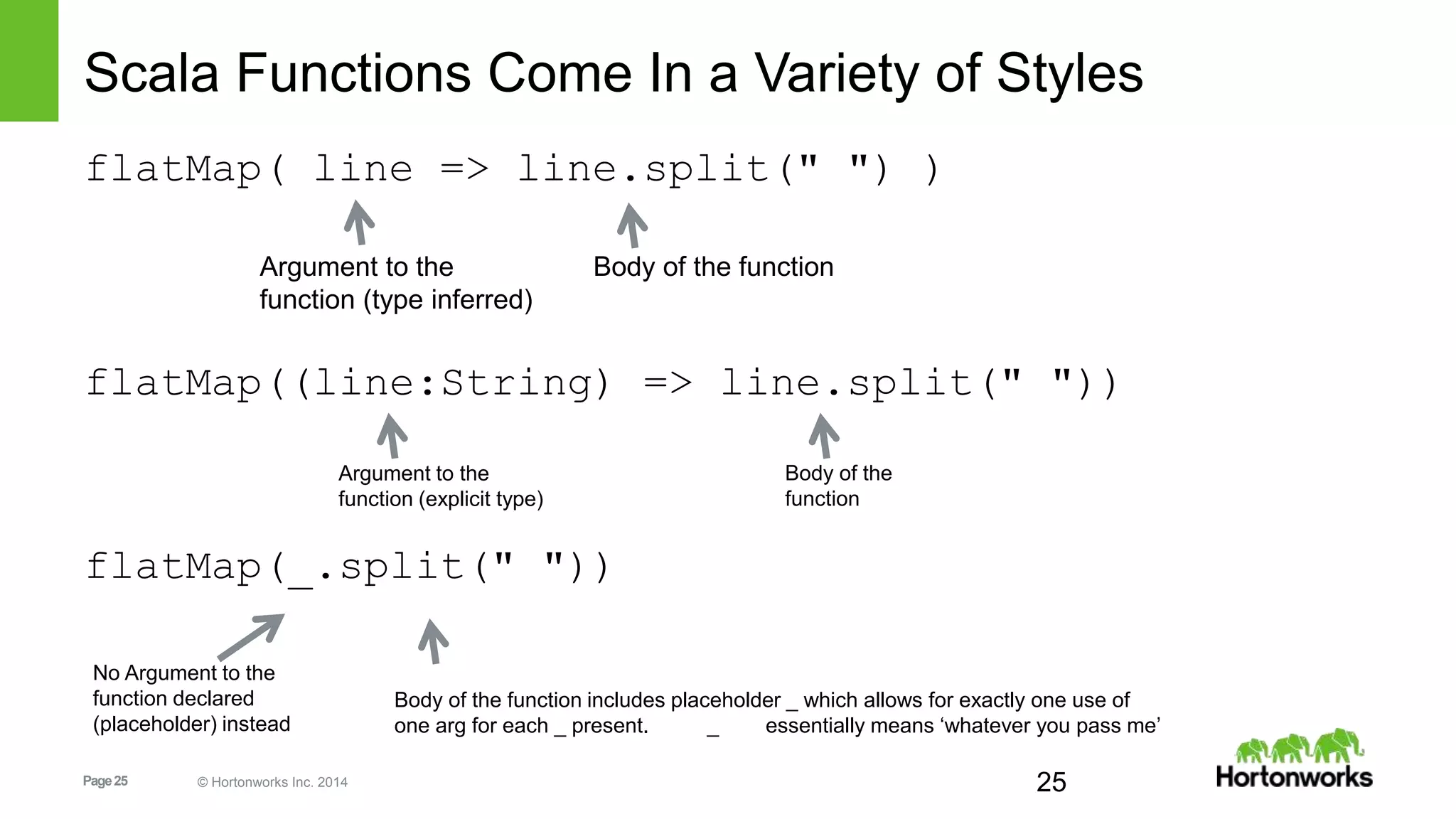 Page25 © Hortonworks Inc. 2014
Scala Functions Come In a Variety of Styles
flatMap( line => line.split(" ") )
flatMap((line:String) => line.split(" "))
flatMap(_.split(" "))
25
Argument to the
function (type inferred)
Body of the function
Argument to the
function (explicit type)
Body of the
function
No Argument to the
function declared
(placeholder) instead
Body of the function includes placeholder _ which allows for exactly one use of
one arg for each _ present. _ essentially means ‘whatever you pass me’
 