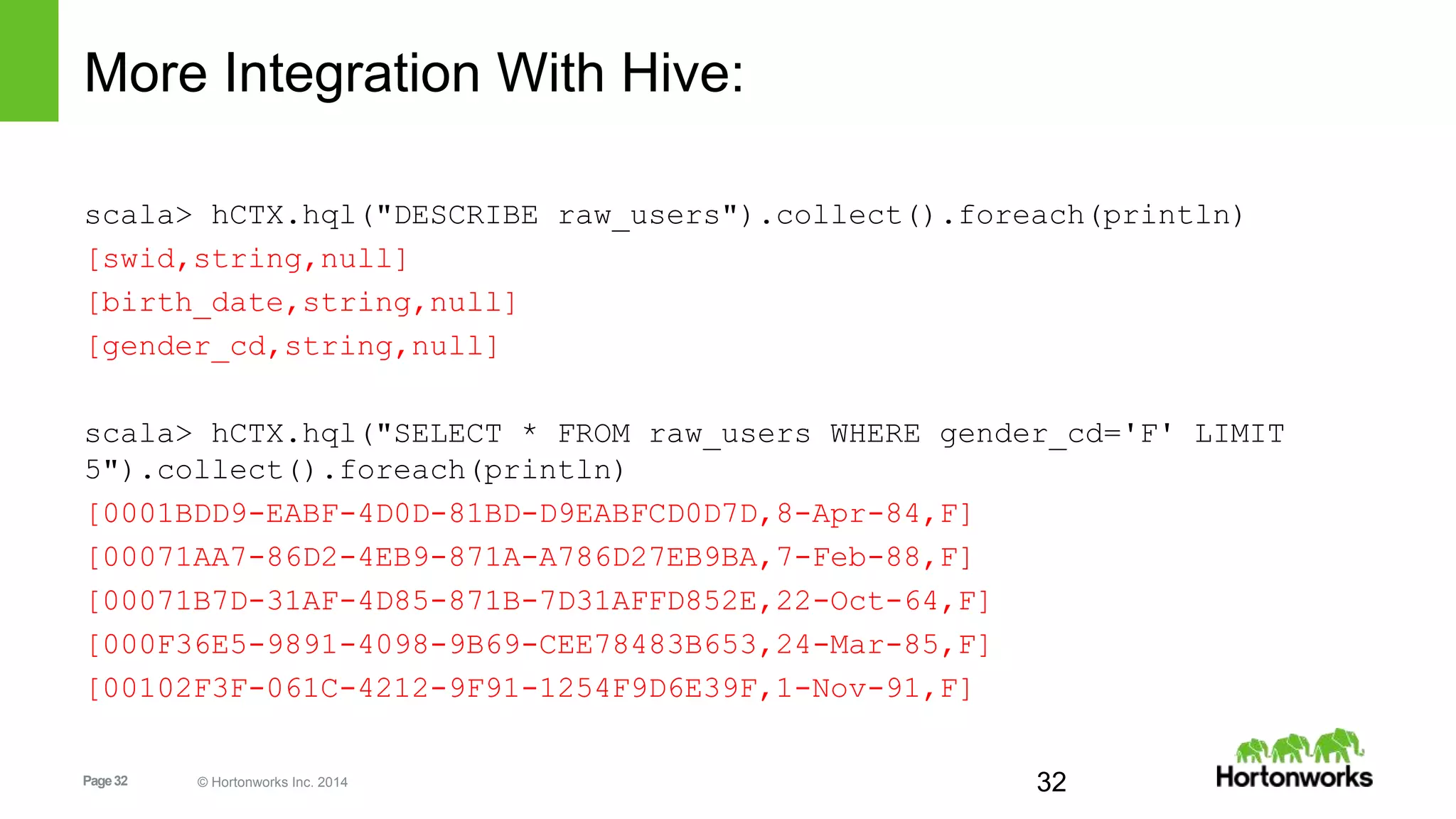 Page32 © Hortonworks Inc. 2014
More Integration With Hive:
scala> hCTX.hql("DESCRIBE raw_users").collect().foreach(println)
[swid,string,null]
[birth_date,string,null]
[gender_cd,string,null]
scala> hCTX.hql("SELECT * FROM raw_users WHERE gender_cd='F' LIMIT
5").collect().foreach(println)
[0001BDD9-EABF-4D0D-81BD-D9EABFCD0D7D,8-Apr-84,F]
[00071AA7-86D2-4EB9-871A-A786D27EB9BA,7-Feb-88,F]
[00071B7D-31AF-4D85-871B-7D31AFFD852E,22-Oct-64,F]
[000F36E5-9891-4098-9B69-CEE78483B653,24-Mar-85,F]
[00102F3F-061C-4212-9F91-1254F9D6E39F,1-Nov-91,F]
32
 