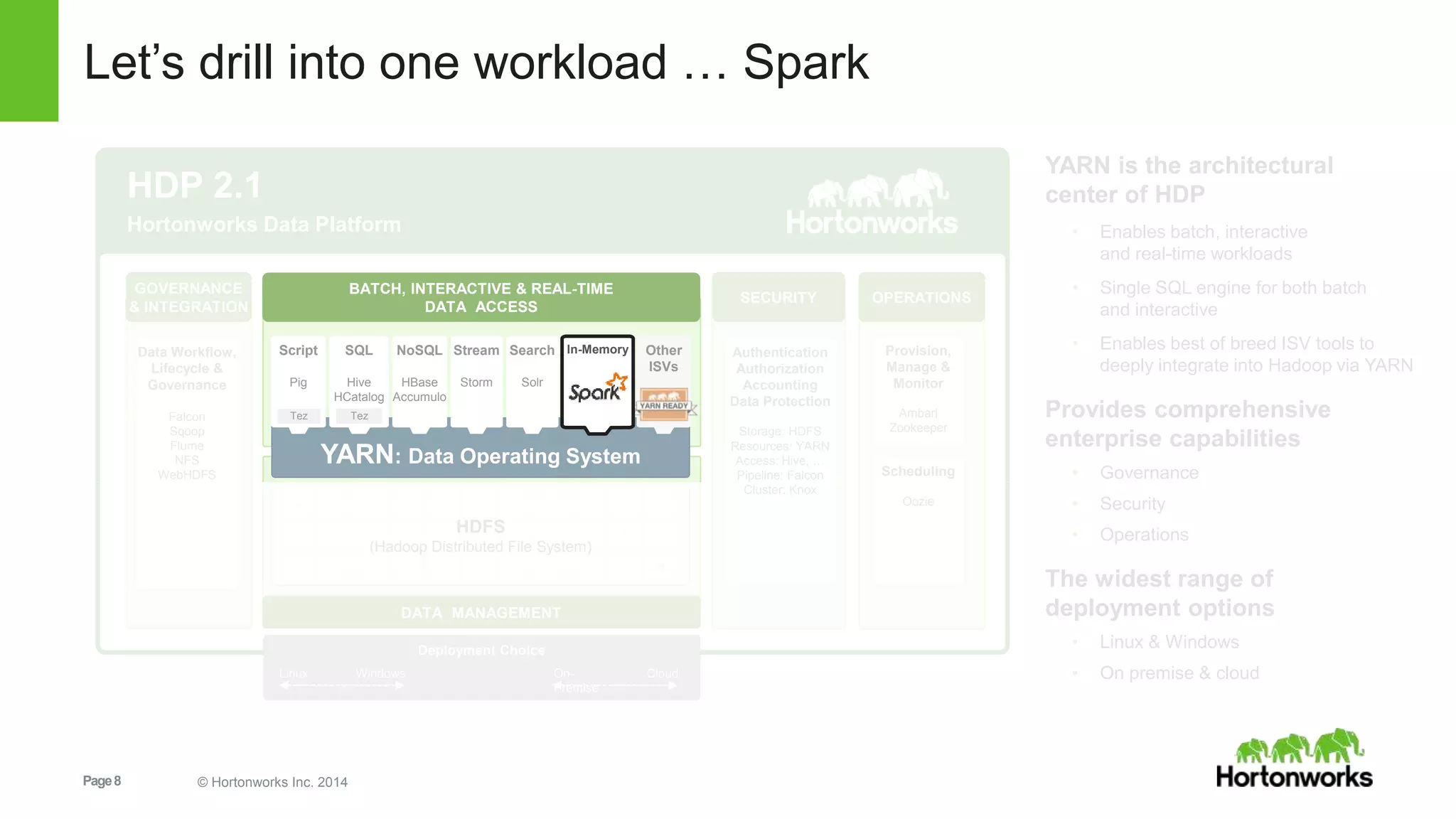 Page8 © Hortonworks Inc. 2014
Let’s drill into one workload … Spark
HDP 2.1
Hortonworks Data Platform
Provision,
Manage &
Monitor
Ambari
Zookeeper
Scheduling
Oozie
Data Workflow,
Lifecycle &
Governance
Falcon
Sqoop
Flume
NFS
WebHDFS
YARN: Data Operating System
DATA MANAGEMENT
SECURITY
BATCH, INTERACTIVE & REAL-TIME
DATA ACCESS
GOVERNANCE
& INTEGRATION
Authentication
Authorization
Accounting
Data Protection
Storage: HDFS
Resources: YARN
Access: Hive, …
Pipeline: Falcon
Cluster: Knox
OPERATIONS
Script
Pig
Search
Solr
SQL
Hive
HCatalog
NoSQL
HBase
Accumulo
Stream
Storm
Other
ISVs
1 ° ° ° ° ° ° ° ° °
° ° ° ° ° ° ° ° ° °
° ° ° ° ° ° ° ° ° °
°
°
N
HDFS
(Hadoop Distributed File System)
Deployment Choice
Linux Windows On-
Premise
Cloud
YARN is the architectural
center of HDP
• Enables batch, interactive
and real-time workloads
• Single SQL engine for both batch
and interactive
• Enables best of breed ISV tools to
deeply integrate into Hadoop via YARN
Provides comprehensive
enterprise capabilities
• Governance
• Security
• Operations
The widest range of
deployment options
• Linux & Windows
• On premise & cloud
TezTez
In-Memory
 