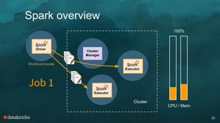 Dynamic Allocation in Spark | PDF