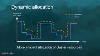 Dynamic Allocation in Spark | PDF