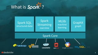 Dynamic Allocation in Spark | PDF