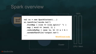 Dynamic Allocation in Spark | PDF