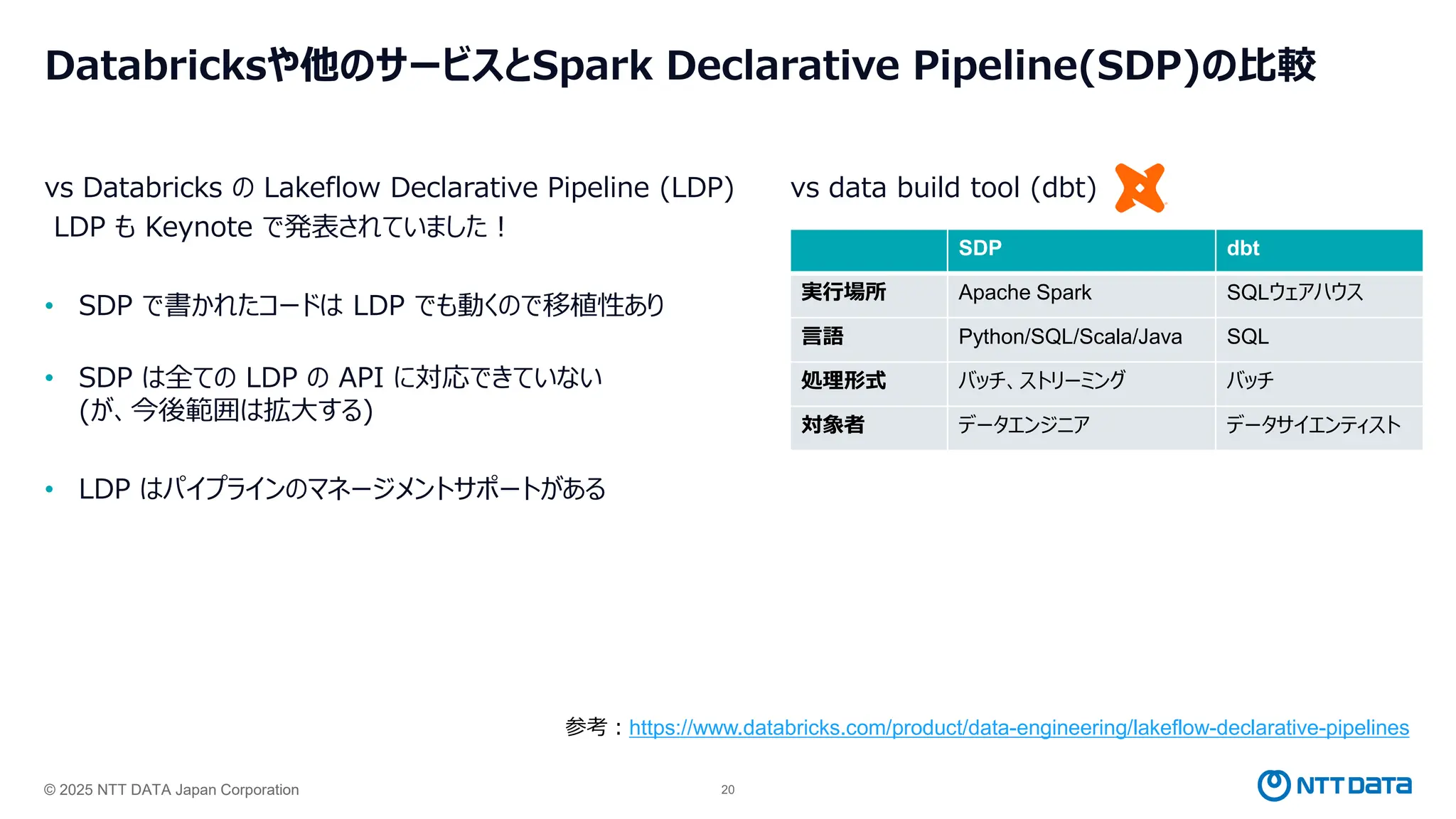 © 2025 NTT DATA Japan Corporation 20
Databricksや他のサービスとSpark Declarative Pipeline(SDP)の比較
vs Databricks の Lakeflow Declarative Pipeline (LDP)
LDP も Keynote で発表されていました！
• SDP で書かれたコードは LDP でも動くので移植性あり
• SDP は全ての LDP の API に対応できていない
(が、今後範囲は拡大する)
• LDP はパイプラインのマネージメントサポートがある
vs data build tool (dbt)
SDP dbt
実行場所 Apache Spark SQLウェアハウス
言語 Python/SQL/Scala/Java SQL
処理形式 バッチ、ストリーミング バッチ
対象者 データエンジニア データサイエンティスト
参考：https://www.databricks.com/product/data-engineering/lakeflow-declarative-pipelines
 