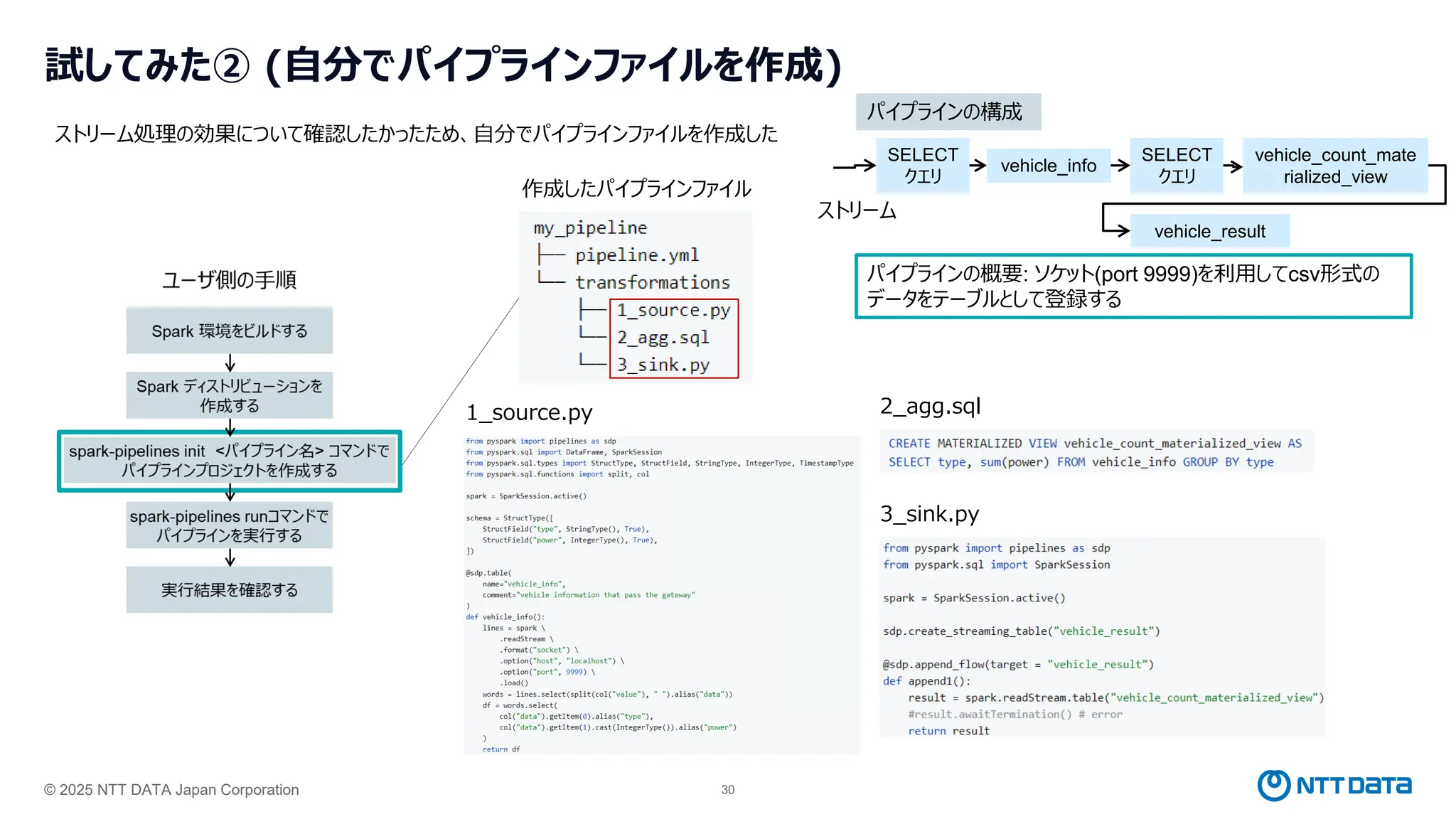 © 2025 NTT DATA Japan Corporation 30
試してみた② (自分でパイプラインファイルを作成)
ストリーム処理の効果について確認したかったため、自分でパイプラインファイルを作成した
パイプラインの概要: ソケット(port 9999)を利用してcsv形式の
データをテーブルとして登録する
作成したパイプラインファイル
1_source.py 2_agg.sql
3_sink.py
vehicle_count_mate
rialized_view
パイプラインの構成
SELECT
クエリ
vehicle_result
vehicle_info
SELECT
クエリ
ストリーム
 
