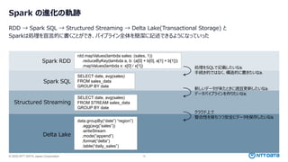 © 2025 NTT DATA Japan Corporation 15
Spark の進化の軌跡
rdd.mapValues(lambda sales: (sales, 1))
.reduceByKey(lambda a, b: (a[0] + b[0], a[1] + b[1]))
.mapValues(lambda x: x[0] / x[1])
RDD → Spark SQL → Structured Streaming → Delta Lake(Transactional Storage) と
Sparkは処理を宣言的に書くことができ、パイプライン全体を簡潔に記述できるようになっていった
新しいデータが来たときに適宜更新したいなぁ
データパイプラインを作りたいなぁ
Structured Streaming
SELECT date, avg(sales)
FROM STREAM sales_data
GROUP BY date
クラウド上で
整合性を保ちつつ安全にデータを保存したいなぁ
SELECT date, avg(sales)
FROM sales_data
GROUP BY date
Spark SQL
処理をSQLで記載したいなぁ
手続き的ではなく、構造的に書きたいなぁ
data.groupBy(“date”) “region”)
.agg(avg(“sales”))
.writeStream
.mode(“append”)
.format(“delta”)
.table(“daily_sales”)
Delta Lake
Spark RDD
 