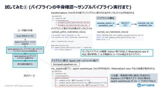 © 2025 NTT DATA Japan Corporation 28
試してみた① (パイプラインの中身確認～サンプルパイプライン実行まで)
transformations フォルダとその配下にパイプライン実行のためのサンプルファイルが作成される
example_python_materialized_view.py example_sql_materialized_view.sql
パイプラインで実行する対象のサンプルファイル
サンプルパイプラインの概要: Python 側で作成した Materialized view を、
SQL 側が参照して id が偶数のレコードのみ抽出するパイプライン
./bin/spark-pipelines run
パイプライン実行 Spark のホームディレクトリ配下
my_pipeline配下に、spark-warehouse フォルダが作成され、Materialized view や出力結果が保存される
次のページ ※注意：再度実行時に過去に作成された
Pipeline との不整合でエラーが出た場合は
spark-warehouse を rm –r でリセットすること
example_python_m
aterialized_view
example_sql_ma
terialized_view
パイプラインの構成
SELECT
クエリ
 