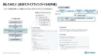 © 2025 NTT DATA Japan Corporation 30
試してみた② (自分でパイプラインファイルを作成)
ストリーム処理の効果について確認したかったため、自分でパイプラインファイルを作成した
パイプラインの概要: ソケット(port 9999)を利用してcsv形式の
データをテーブルとして登録する
作成したパイプラインファイル
1_source.py 2_agg.sql
3_sink.py
vehicle_count_mate
rialized_view
パイプラインの構成
SELECT
クエリ
vehicle_result
vehicle_info
SELECT
クエリ
ストリーム
 