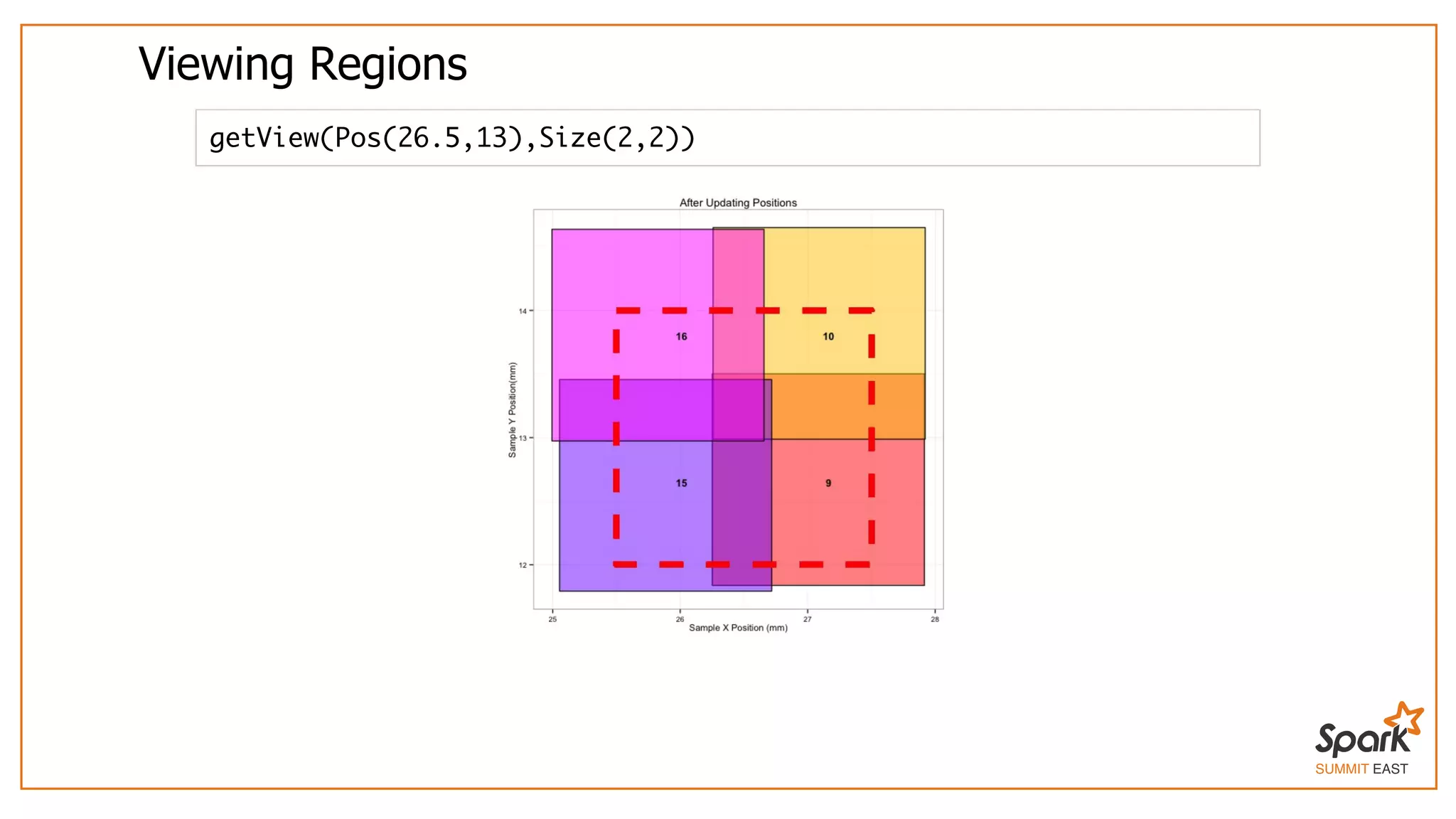 SUMMIT EAST
Viewing	Regions
getView(Pos(26.5,13),Size(2,2))
 