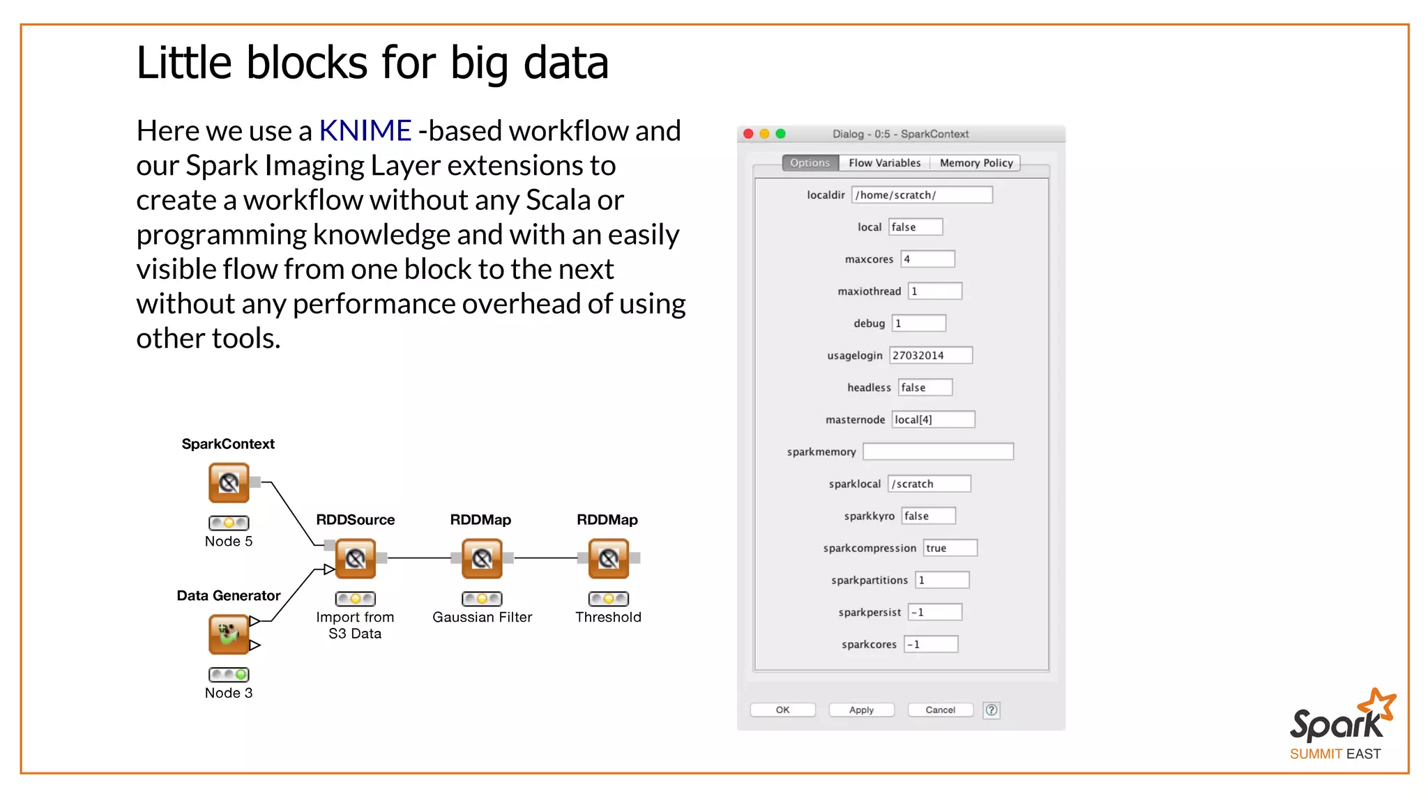 SUMMIT EAST
Little	blocks	for	big	data
Here	we	use	a	 	-based	workflow	and
our	Spark	Imaging	Layer	extensions	to
create	a	workflow	without	any	Scala	or
programming	knowledge	and	with	an	easily
visible	flow	from	one	block	to	the	next
without	any	performance	overhead	of	using
other	tools.
KNIME
 