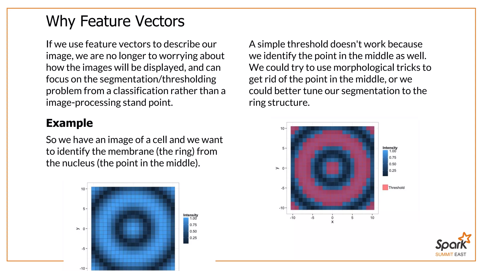 SUMMIT EAST
Why	Feature	Vectors
If	we	use	feature	vectors	to	describe	our
image,	we	are	no	longer	to	worrying	about
how	the	images	will	be	displayed,	and	can
focus	on	the	segmentation/thresholding
problem	from	a	classification	rather	than	a
image-processing	stand	point.
Example
So	we	have	an	image	of	a	cell	and	we	want
to	identify	the	membrane	(the	ring)	from
the	nucleus	(the	point	in	the	middle).
A	simple	threshold	doesn't	work	because
we	identify	the	point	in	the	middle	as	well.
We	could	try	to	use	morphological	tricks	to
get	rid	of	the	point	in	the	middle,	or	we
could	better	tune	our	segmentation	to	the
ring	structure.
 