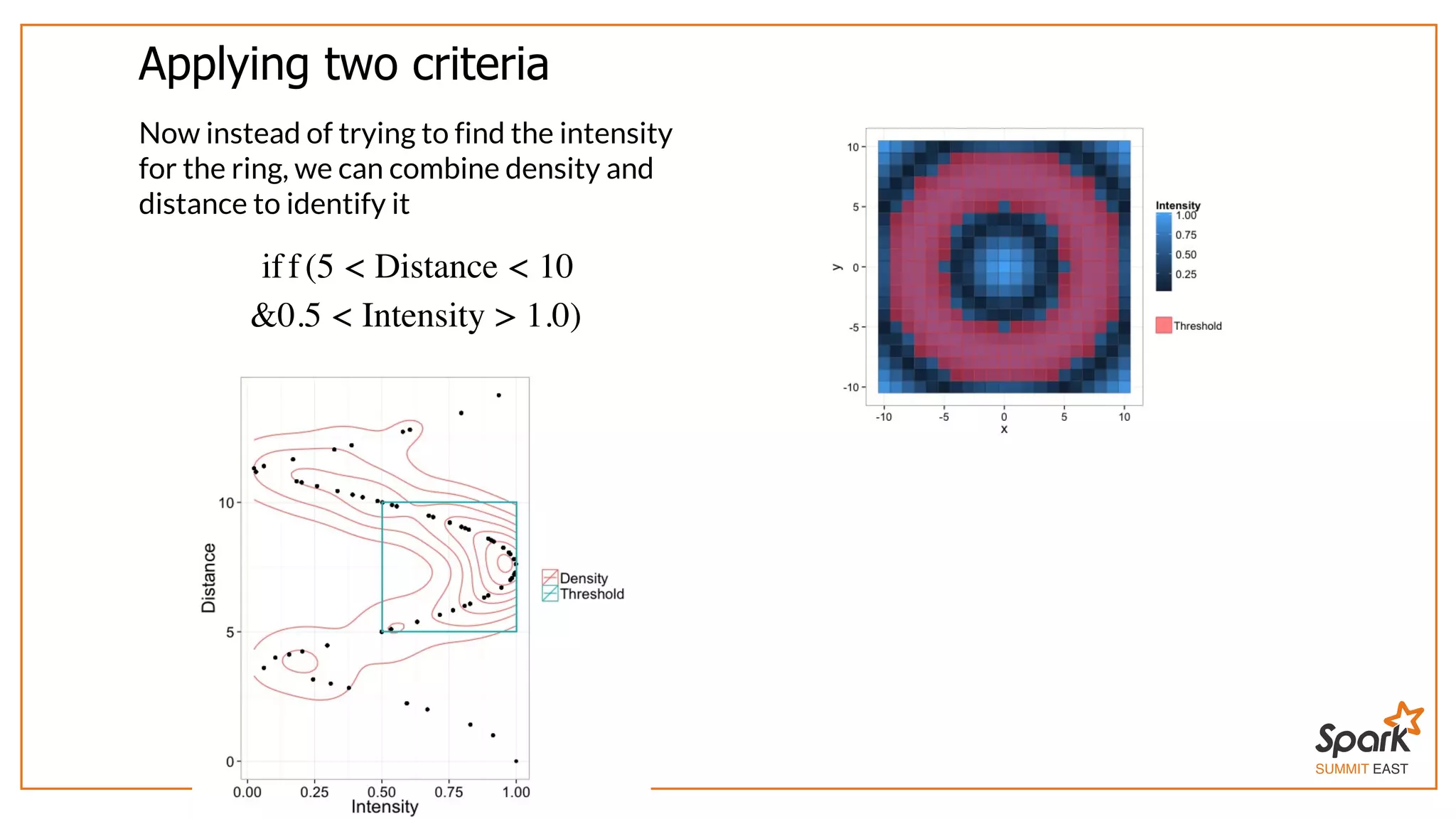 SUMMIT EAST
Applying	two	criteria
Now	instead	of	trying	to	find	the	intensity
for	the	ring,	we	can	combine	density	and
distance	to	identify	it
iff(5 < Distance < 10
&0.5 < Intensity > 1.0)
 