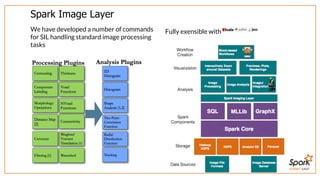SUMMIT EAST
Spark	Image	Layer
We	have	developed	a	number	of	commands
for	SIL	handling	standard	image	processing
tasks
Fully	exensible	with	
 