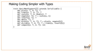 SUMMIT EAST
Making	Coding	Simpler	with	Types
trait BasicMathSupport[T] extends Serializable {
def plus(a: T, b: T): T
def times(a: T, b: T): T
def scale(a: T, b: Double): T
def negate(a: T): T = scale(a,-1)
def invert(a: T): T
def abs(a: T): T
def minus(a: T, b: T): T = plus(a, negate(b))
def divide(a: T, b: T): T = times(a, invert(b))
def compare(a: T, b: T): Int
}
 