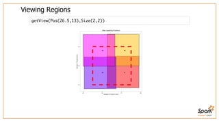 SUMMIT EAST
Viewing	Regions
getView(Pos(26.5,13),Size(2,2))
 