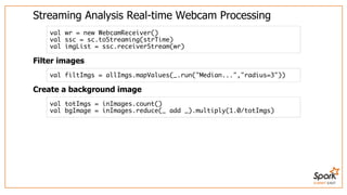 SUMMIT EAST
Streaming	Analysis	Real-time	Webcam	Processing
Filter	images
Create	a	background	image
val wr = new WebcamReceiver()
val ssc = sc.toStreaming(strTime)
val imgList = ssc.receiverStream(wr)
val filtImgs = allImgs.mapValues(_.run("Median...","radius=3"))
val totImgs = inImages.count()
val bgImage = inImages.reduce(_ add _).multiply(1.0/totImgs)
 