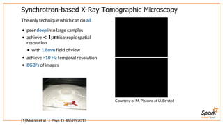 SUMMIT EAST
Synchrotron-based	X-Ray	Tomographic	Microscopy
The	only	technique	which	can	do	all
peer	deep	into	large	samples
achieve	 	isotropic	spatial
resolution
with	1.8mm	field	of	view
achieve	>10	Hz	temporal	resolution
8GB/s	of	images
[1]	Mokso	et	al.,	J.	Phys.	D,	46(49),2013
< 1μm
Courtesy	of	M.	Pistone	at	U.	Bristol
 