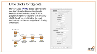 SUMMIT EAST
Little	blocks	for	big	data
Here	we	use	a	 	-based	workflow	and
our	Spark	Imaging	Layer	extensions	to
create	a	workflow	without	any	Scala	or
programming	knowledge	and	with	an	easily
visible	flow	from	one	block	to	the	next
without	any	performance	overhead	of	using
other	tools.
KNIME
 
