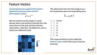 SUMMIT EAST
Feature	Vectors
A	pairing	between	spatial	information
(position)	and	some	other	kind	of
information	(value).
We	are	used	to	seeing	images	in	a	grid
format	where	the	position	indicates	the	row
and	column	in	the	grid	and	the	intensity
(absorption,	reflection,	tip	deflection,	etc)	is
shown	as	a	different	color
→x⃗ f ⃗
The	alternative	form	for	this	image	is	as	a
list	of	positions	and	a	corresponding	value
x y Intensity
1 1 12
2 1 68
3 1 81
4 1 89
5 1 87
1 2 40
This	representation	can	be	called	the
feature	vector	and	in	this	case	it	only	has
Intensity
= ( , )I^ x⃗f ⃗
 