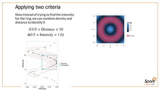 SUMMIT EAST
Applying	two	criteria
Now	instead	of	trying	to	find	the	intensity
for	the	ring,	we	can	combine	density	and
distance	to	identify	it
iff(5 < Distance < 10
&0.5 < Intensity > 1.0)
 