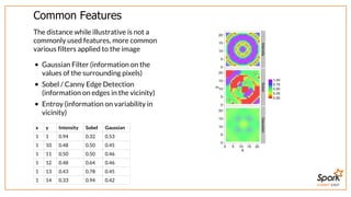 SUMMIT EAST
Common	Features
The	distance	while	illustrative	is	not	a
commonly	used	features,	more	common
various	filters	applied	to	the	image
Gaussian	Filter	(information	on	the
values	of	the	surrounding	pixels)
Sobel	/	Canny	Edge	Detection
(information	on	edges	in	the	vicinity)
Entroy	(information	on	variability	in
vicinity)
x y Intensity Sobel Gaussian
1 1 0.94 0.32 0.53
1 10 0.48 0.50 0.45
1 11 0.50 0.50 0.46
1 12 0.48 0.64 0.46
1 13 0.43 0.78 0.45
1 14 0.33 0.94 0.42
 