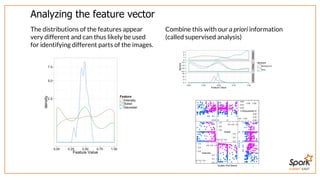 SUMMIT EAST
Analyzing	the	feature	vector
The	distributions	of	the	features	appear
very	different	and	can	thus	likely	be	used
for	identifying	different	parts	of	the	images.
Combine	this	with	our	a	priori	information
(called	supervised	analysis)
 