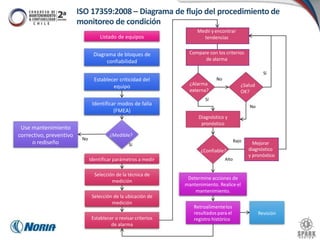 Iso 17359 SPARK-Estr.pptx