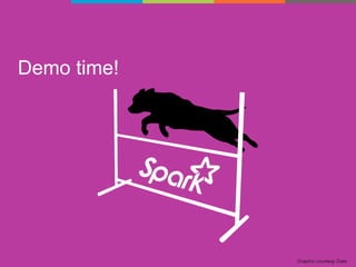 Demo time!
Graphic courtesy Dato
 