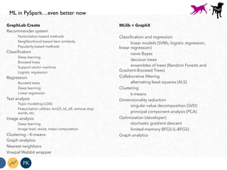 GraphLab Create
Recommender system
Factorization-based methods
Neighborhood-based item similarity
Popularity-based methods
Classiﬁcation
Deep learning
Boosted trees
Support vector machine
Logistic regression
Regression
Boosted trees
Deep learning
Linear regression
Text analysis
Topic modeling (LDA)
Featurization utilities: bm25, td_idf, remove stop
words, etc.
Image analysis
Deep learning
Image load, resize, mean computation
Clustering – K-means
Graph analytics
Nearest neighbors
Vowpal Wabbit wrapper
PK
ML in PySpark…even better now
+
MLlib + GraphX
Classiﬁcation and regression
linear models (SVMs, logistic regression,
linear regression)
naive Bayes
decision trees
ensembles of trees (Random Forests and
Gradient-Boosted Trees)
Collaborative ﬁltering
alternating least squares (ALS)
Clustering
k-means
Dimensionality reduction
singular value decomposition (SVD)
principal component analysis (PCA)
Optimization (developer)
stochastic gradient descent
limited-memory BFGS (L-BFGS)
Graph analytics
 