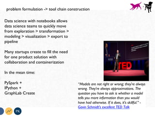 PK
problem formulation -> tool chain construction
+
“Models are not right or wrong; they're always
wrong. They're always approximations. The
question you have to ask is whether a model
tells you more information than you would
have had otherwise. If it does, it's skillful.” -
Gavin Schmidt’s excellent TED Talk
Data science with notebooks allows
data science teams to quickly move
from exploration > transformation >
modeling > visualization > export to
pipeline
Many startups create to fill the need
for one product solution with
collaboration and containerization
In the mean time:
PySpark +
IPython +
GraphLab Create
 