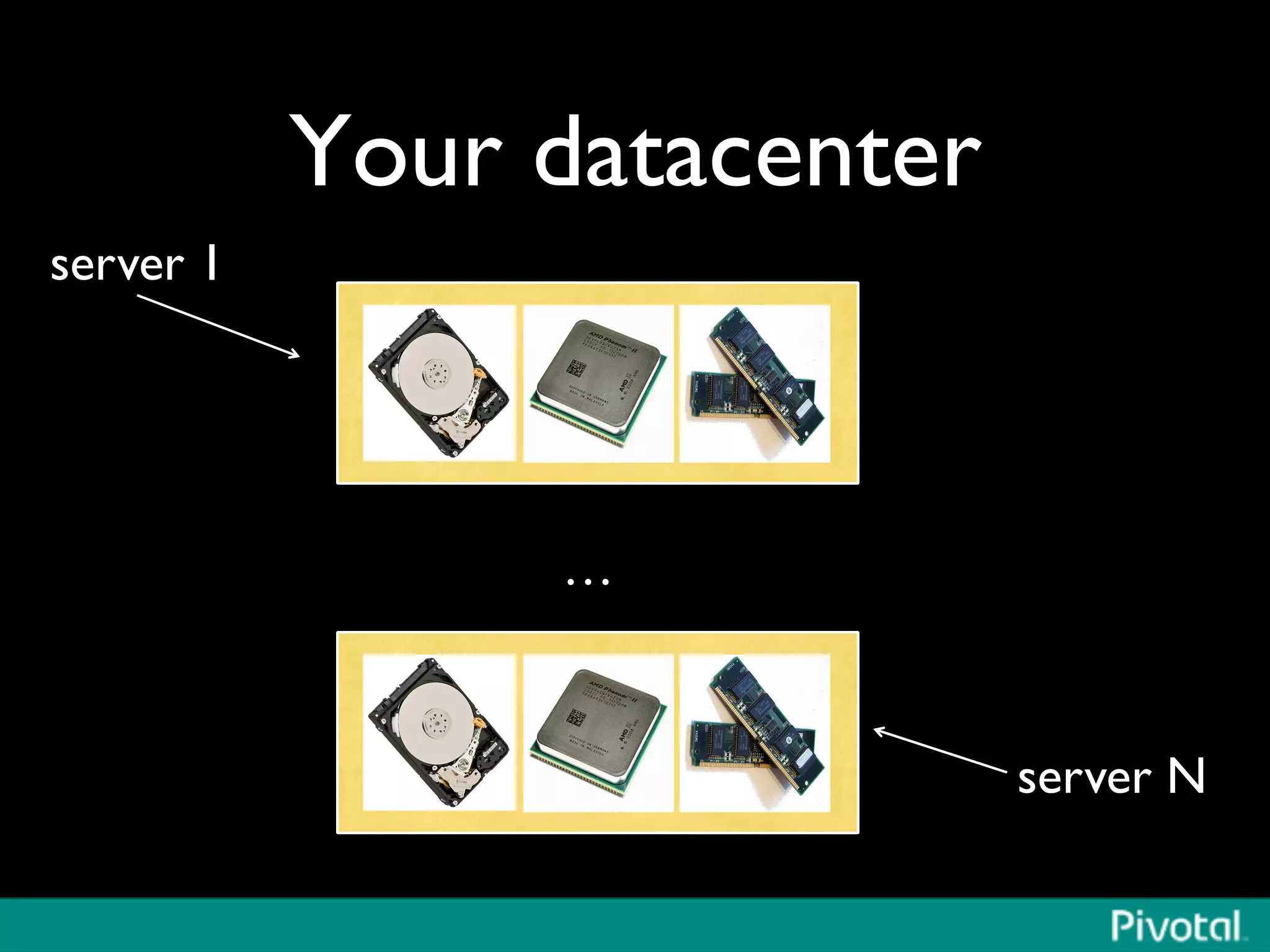 Your datacenter	

…	

server 1	

server N	

 