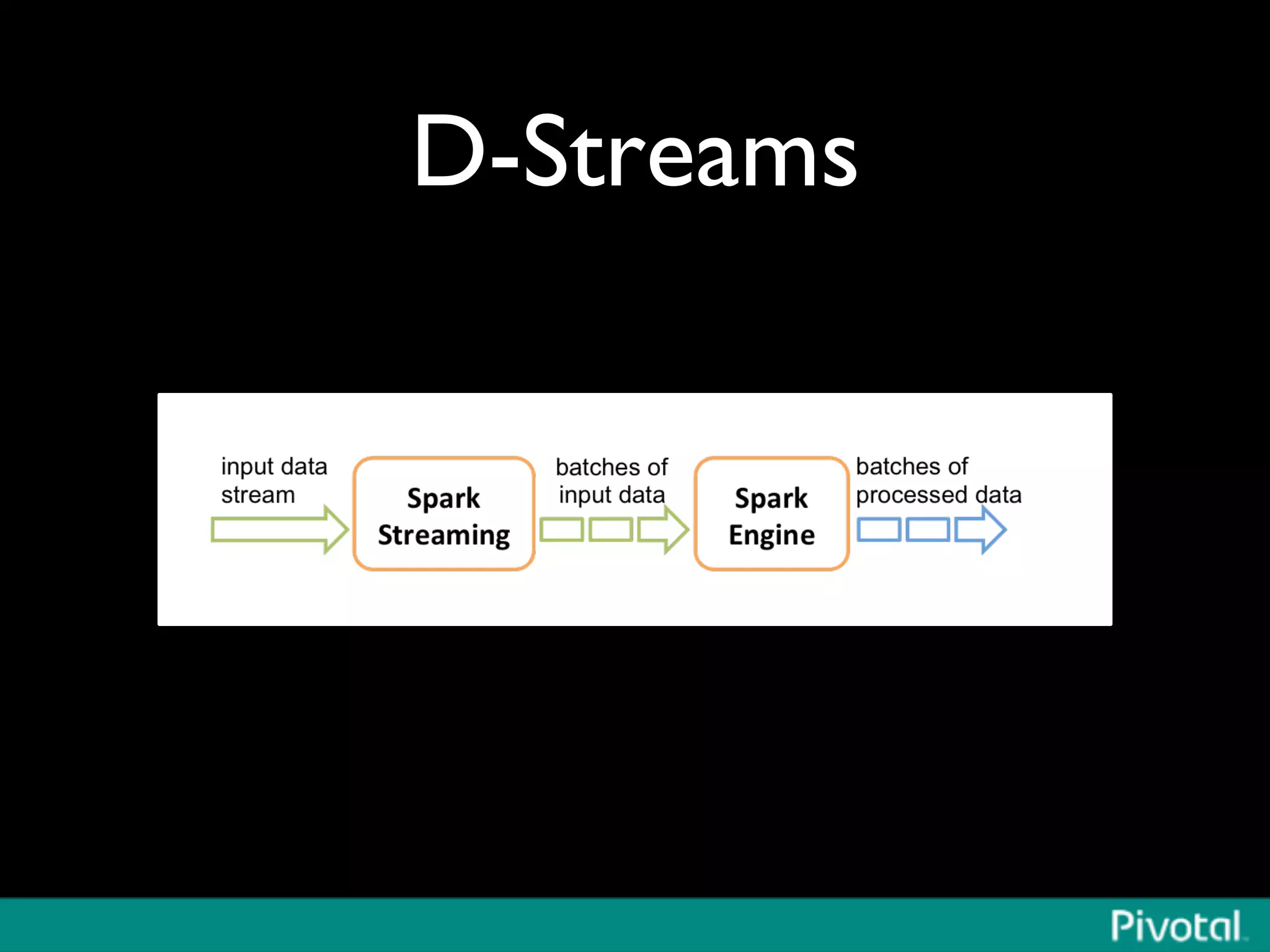 D-Streams	

 