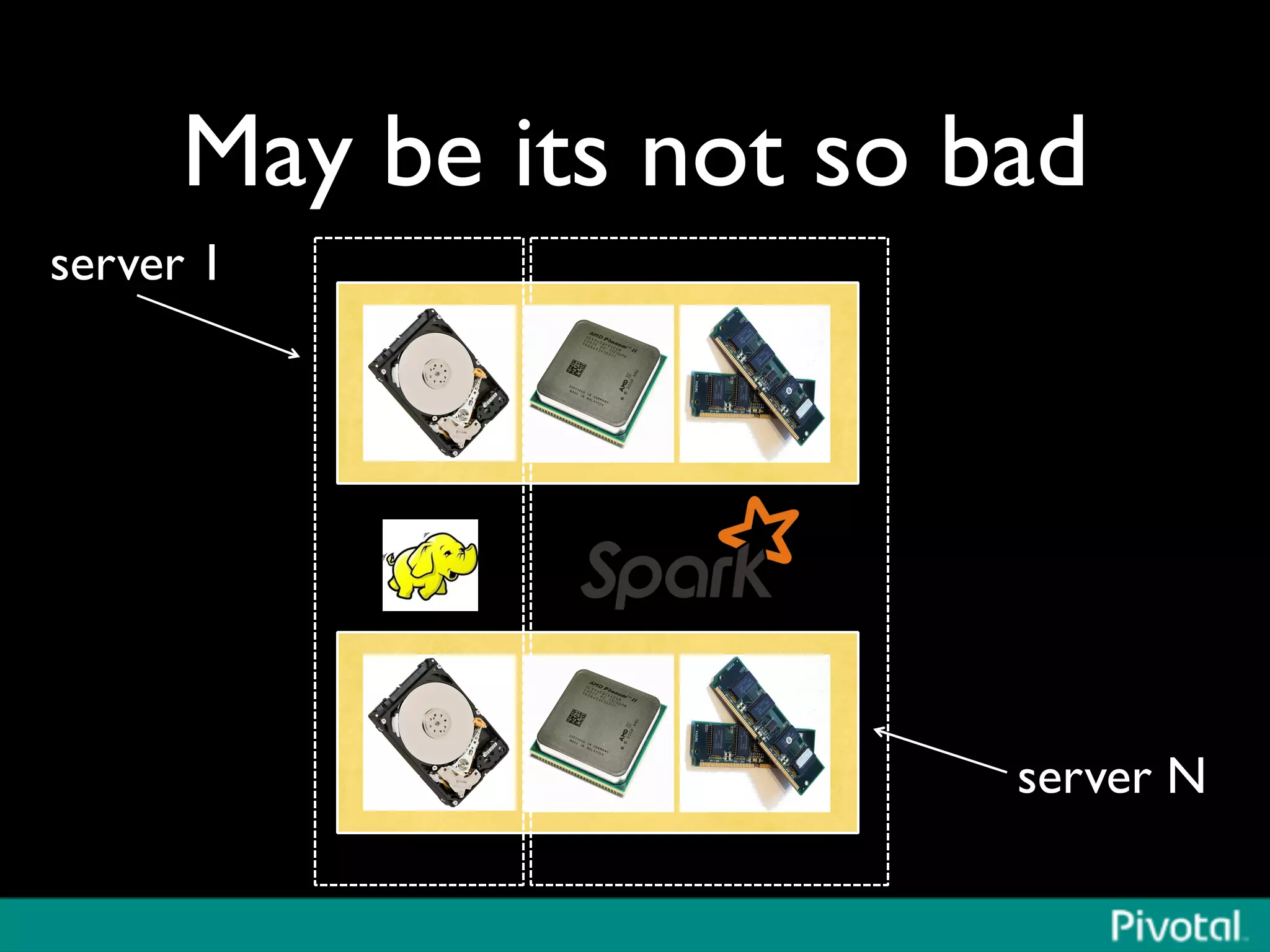 May be its not so bad	

server 1	

server N	

 