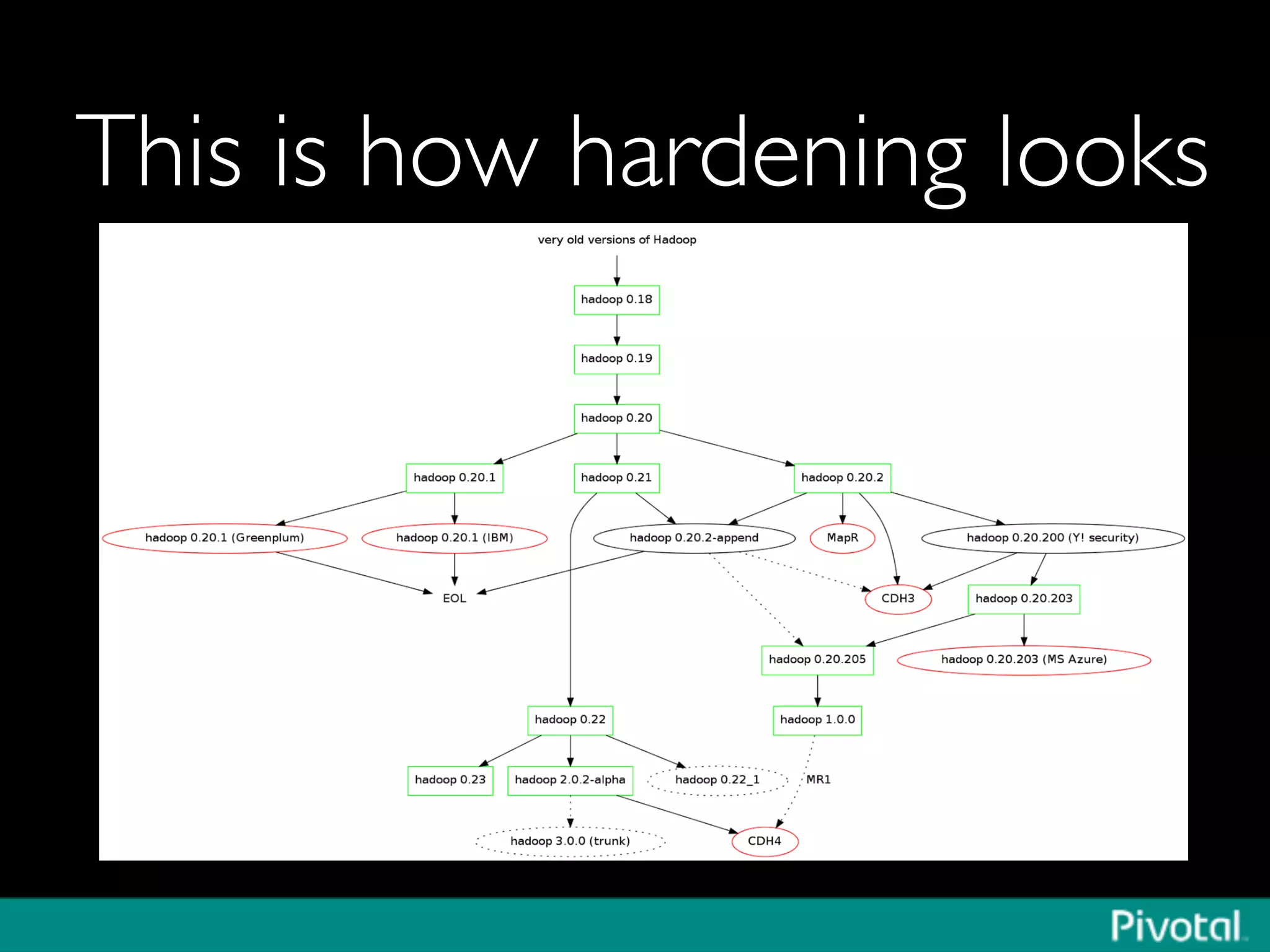 This is how hardening looks	

 