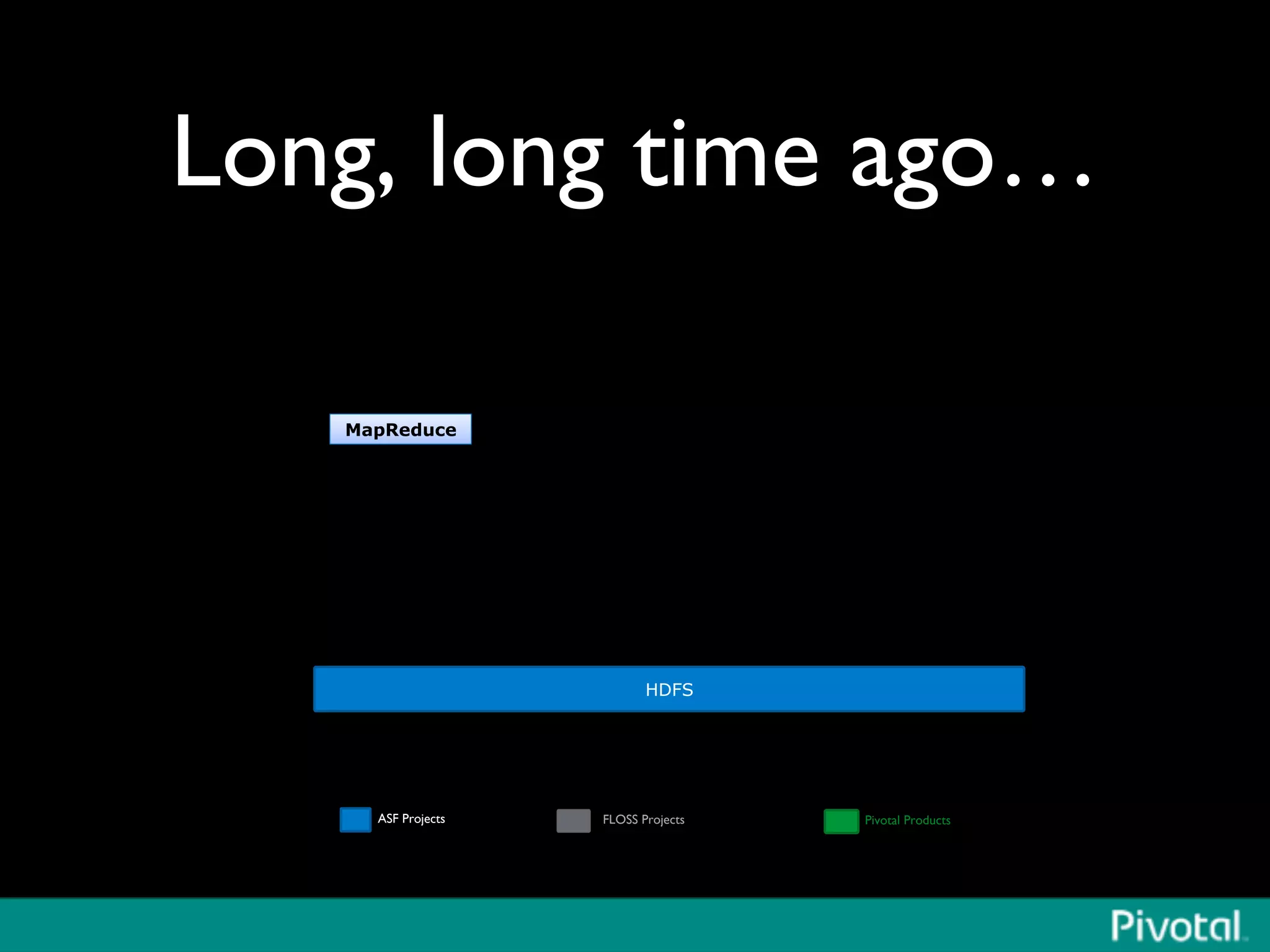 Long, long time ago…	

HDFS
ASF Projects	

 FLOSS Projects	

 Pivotal Products	

MapReduce
 